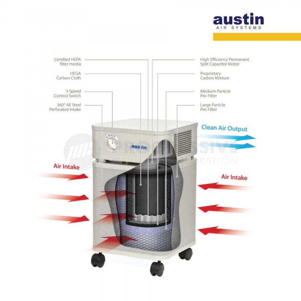 Austin Air Replacement Filter for Healthmate 400