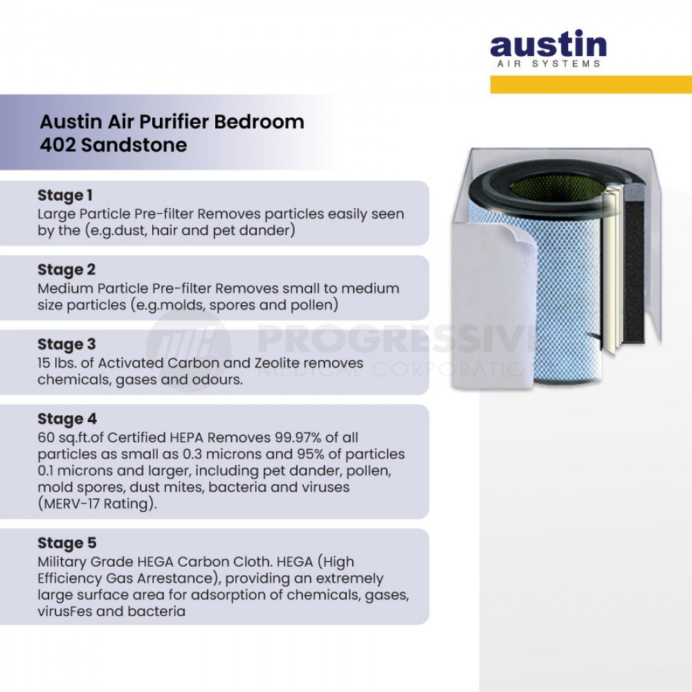 Austin Air Replacement 5-Stage Filter for Bedroom 402