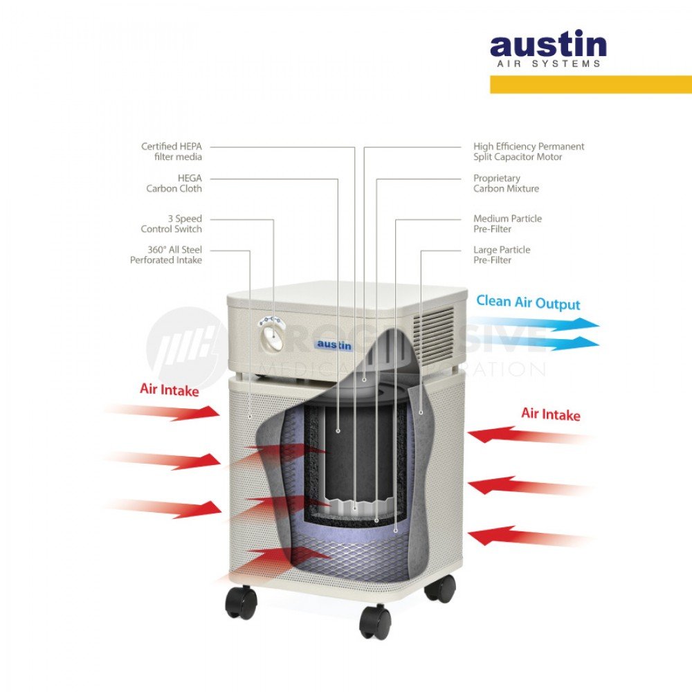 Austin Air Replacement 5-Stage Filter for Bedroom 402