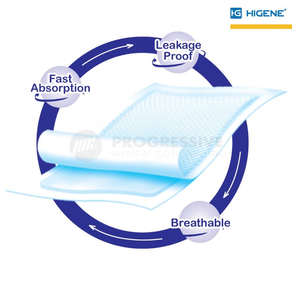 Higene Premium Underpads, 60x90cm