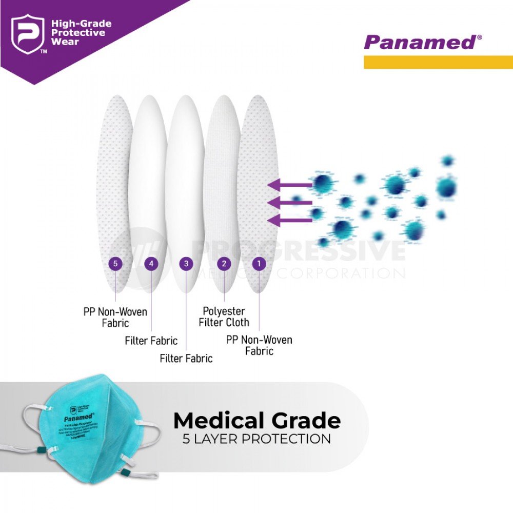 Panamed KN95-h Particulate Respirator (Sold by box of 20s)