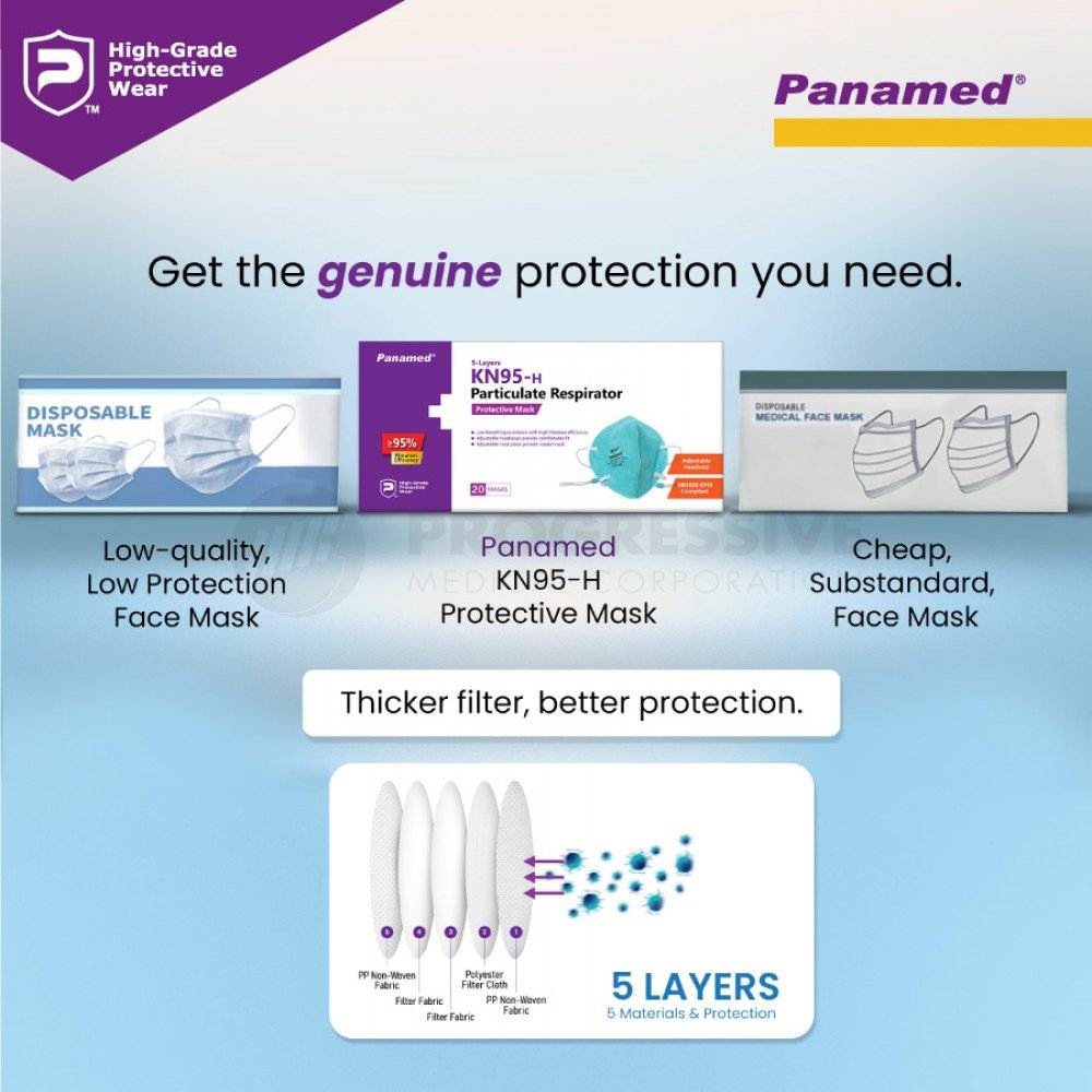 Panamed KN95-h Particulate Respirator (Sold by box of 20s)