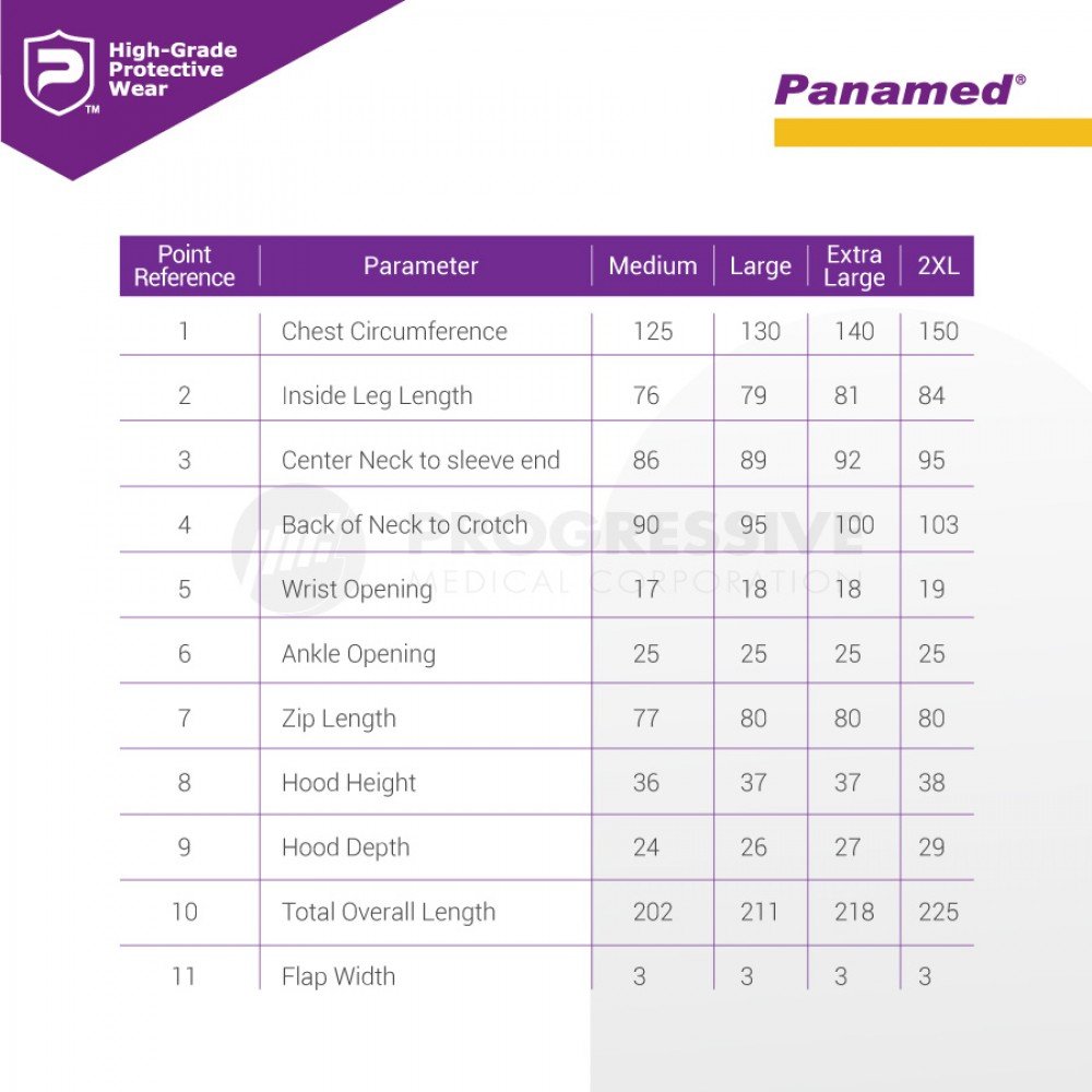 Panamed Coverall BST, PPE (Sold per piece) Panamed Coverall BST, PPE (Sold per piece)
