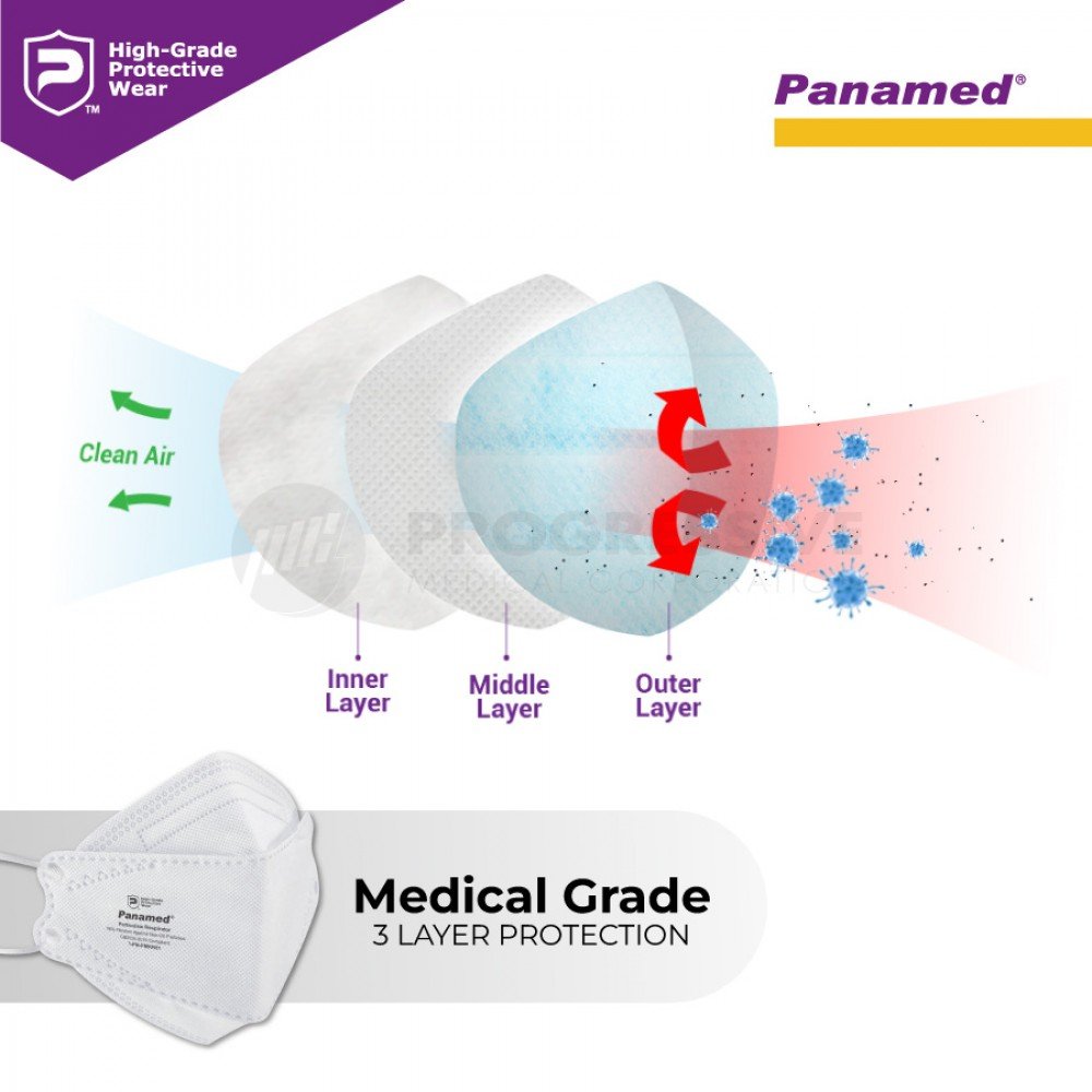 Panamed Face Mask Ear Loop (sold by box of 50s) Panamed Face Mask Ear Loop (sold by box of 50s)