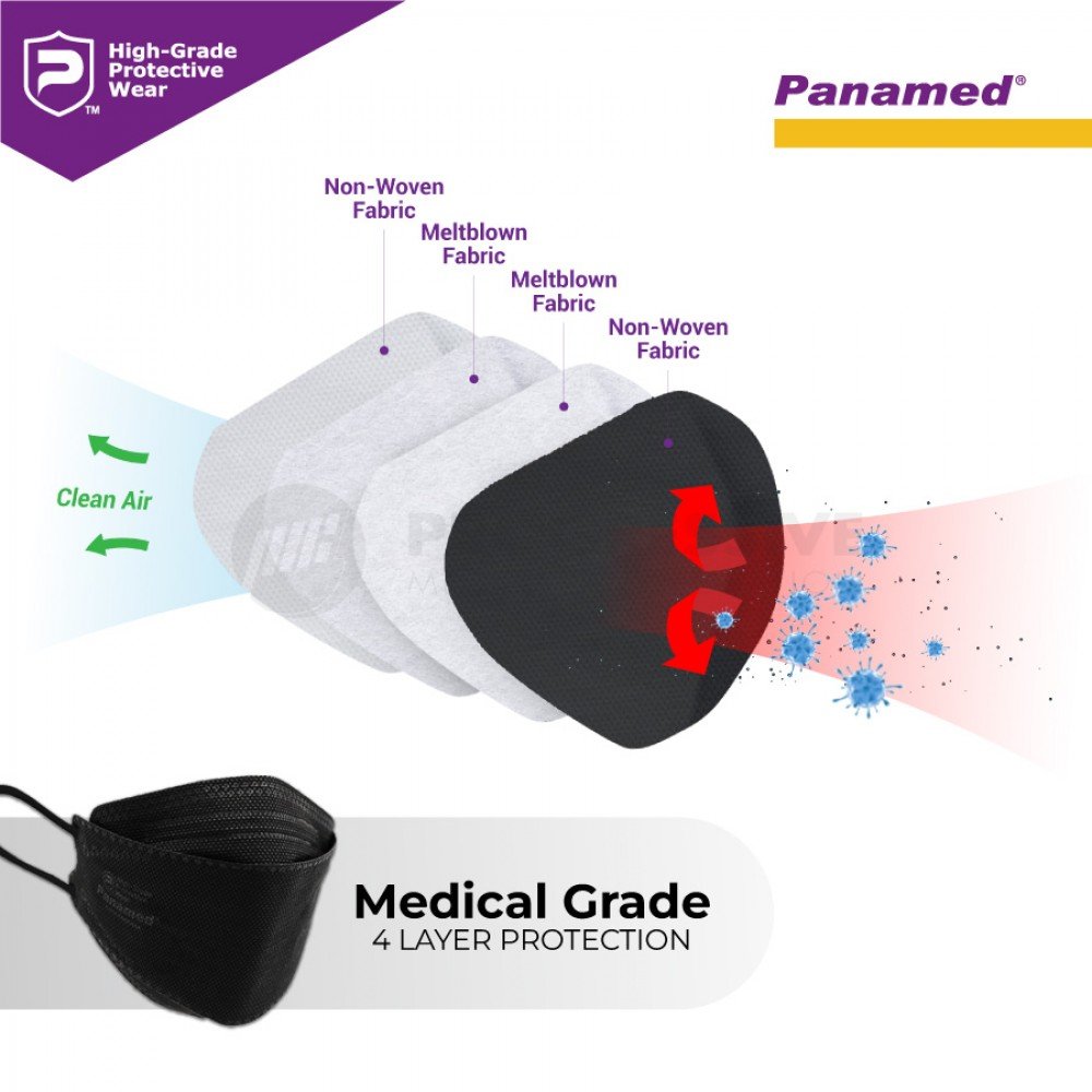 Panamed KN95-w Particulate Respirator Black (Sold by box of 20s) Panamed KN95-w Particulate Respirator Black (Sold by box of 20s)