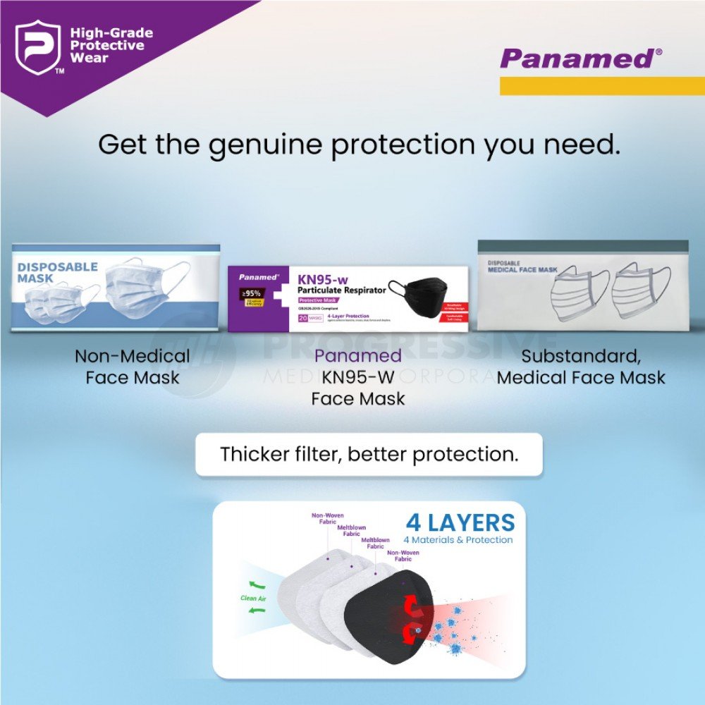 Panamed KN95-w Particulate Respirator Black (Sold by box of 20s) Panamed KN95-w Particulate Respirator Black (Sold by box of 20s)