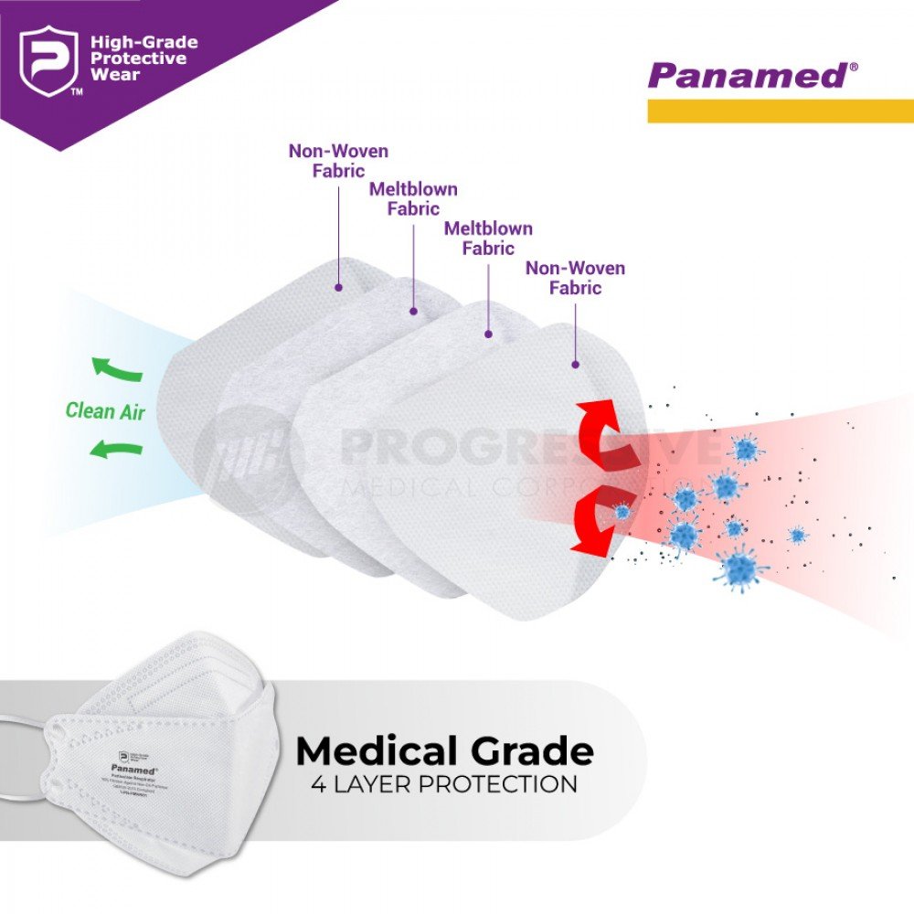 Panamed KN95-w Particulate Respirator, (Sold by box of 20s)