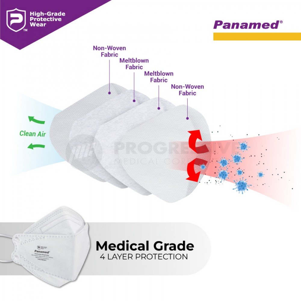 Panamed KN95-w Particulate Respirator for Kids (Sold by box of 20s)