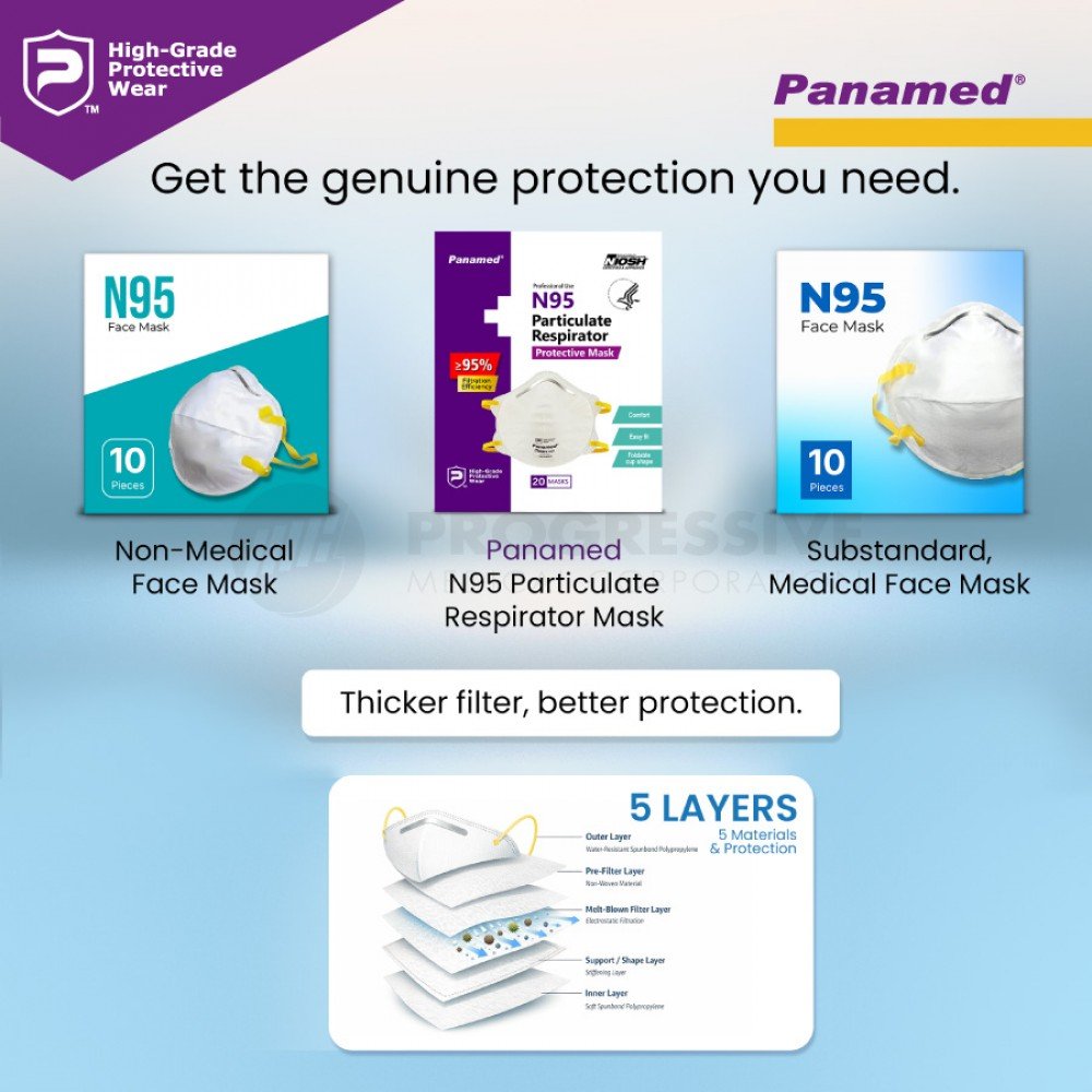 Panamed N95 Particulate Respirator (sold by box of 20s)