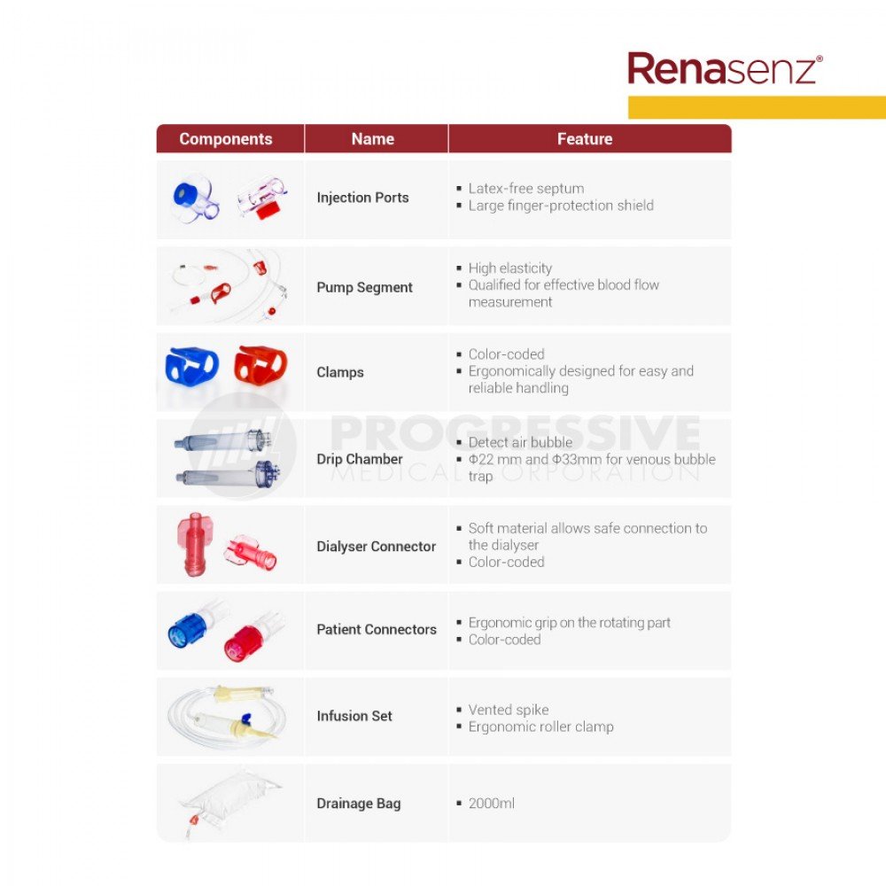 Renasenz Bloodline Tubing Set