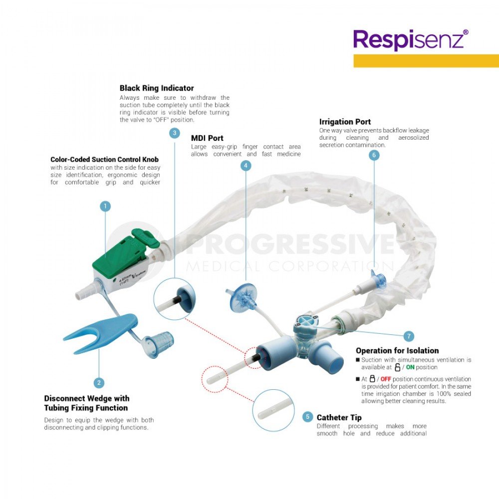 Respisenz Closed Suction Catheter System (Endotracheal)