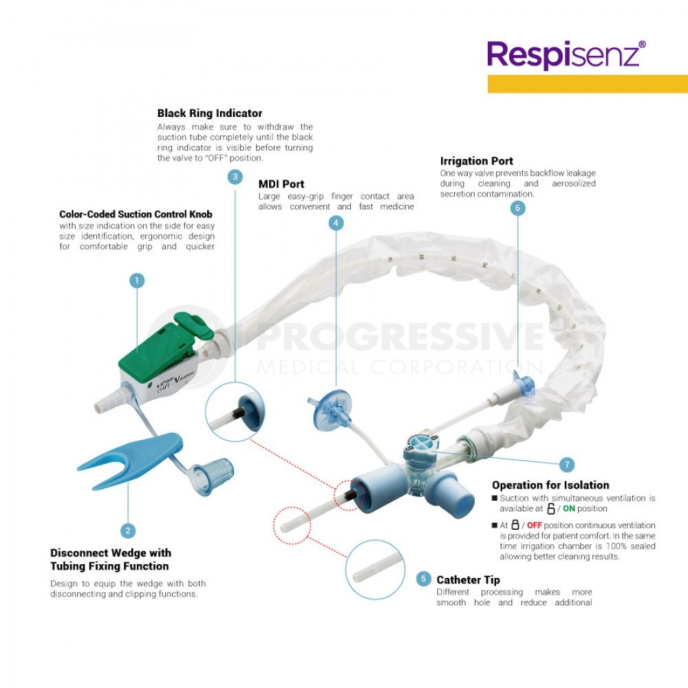 Respisenz Closed Suction Catheter System Fr14 (Tracheostomy)