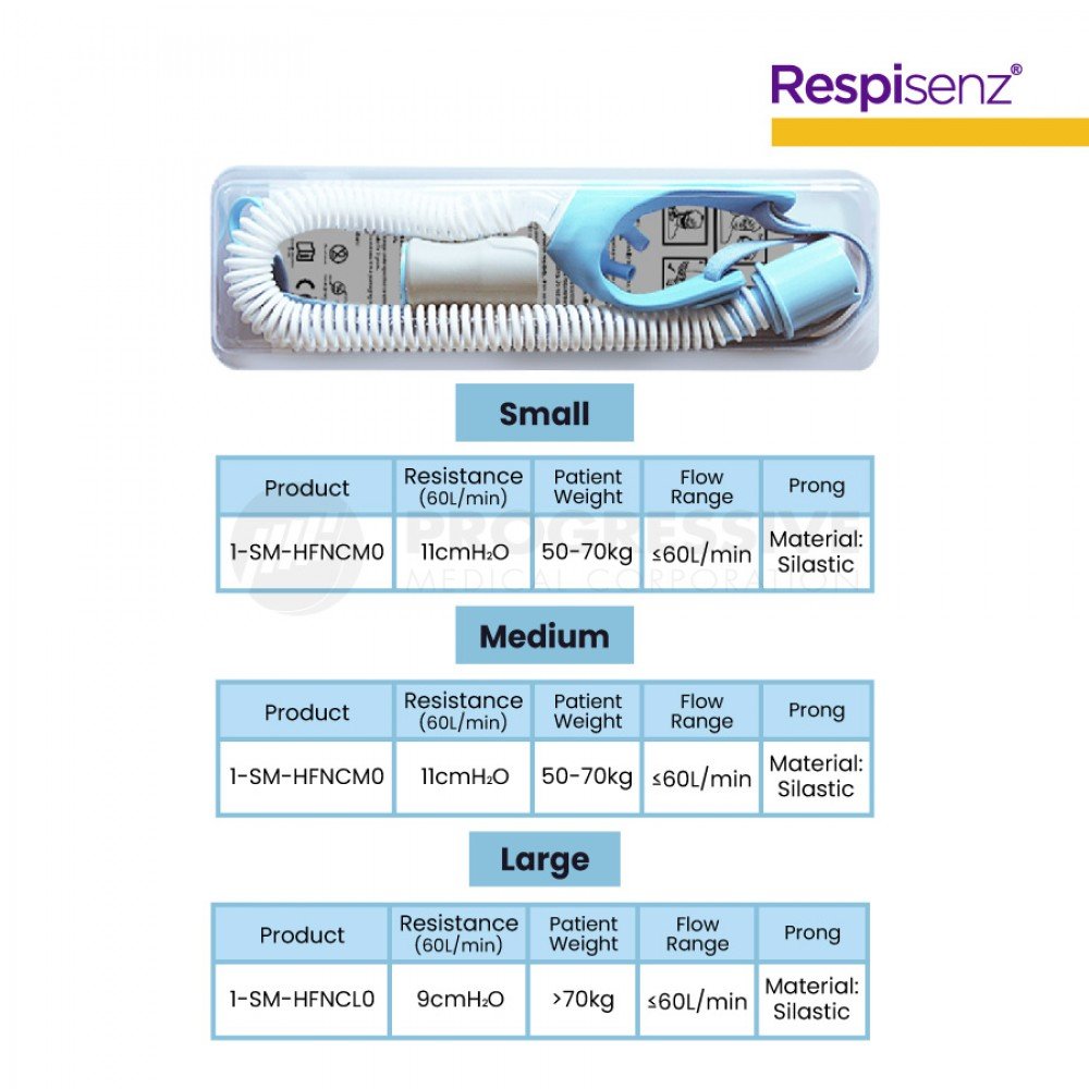Respisenz High Flow Nasal Cannula Respisenz High Flow Nasal Cannula