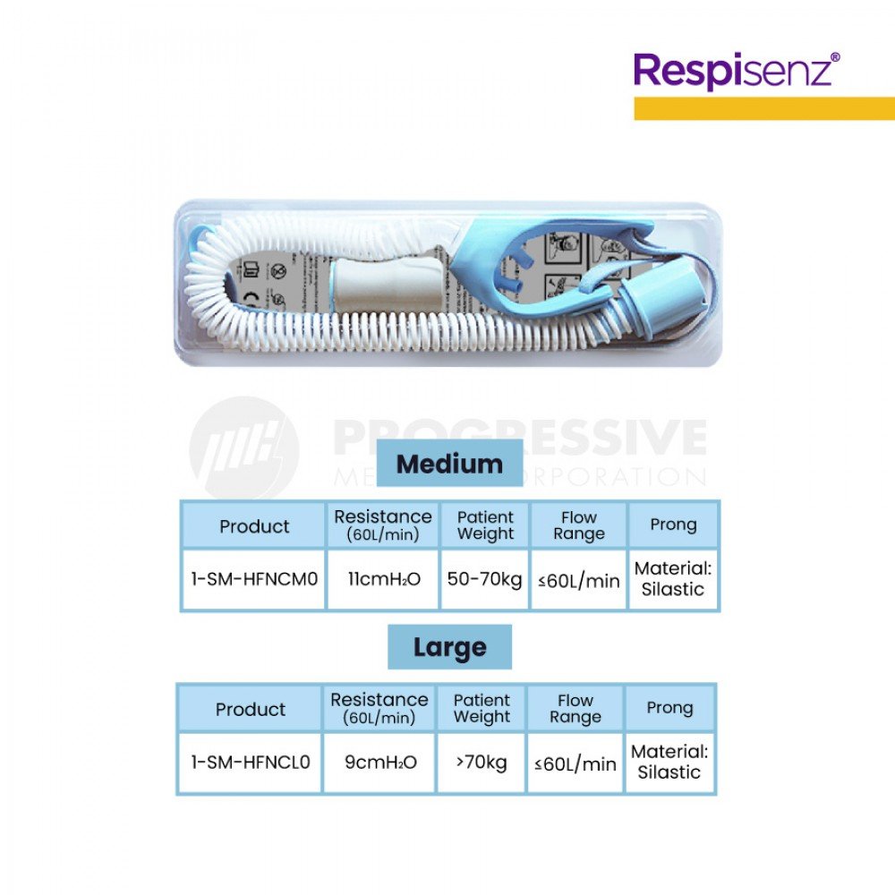Respisenz High Flow Nasal Cannula