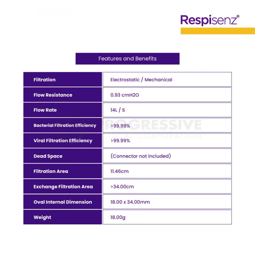 Respisenz Spirometer Filter with Nose Clip Respisenz Spirometer Filter with Nose Clip