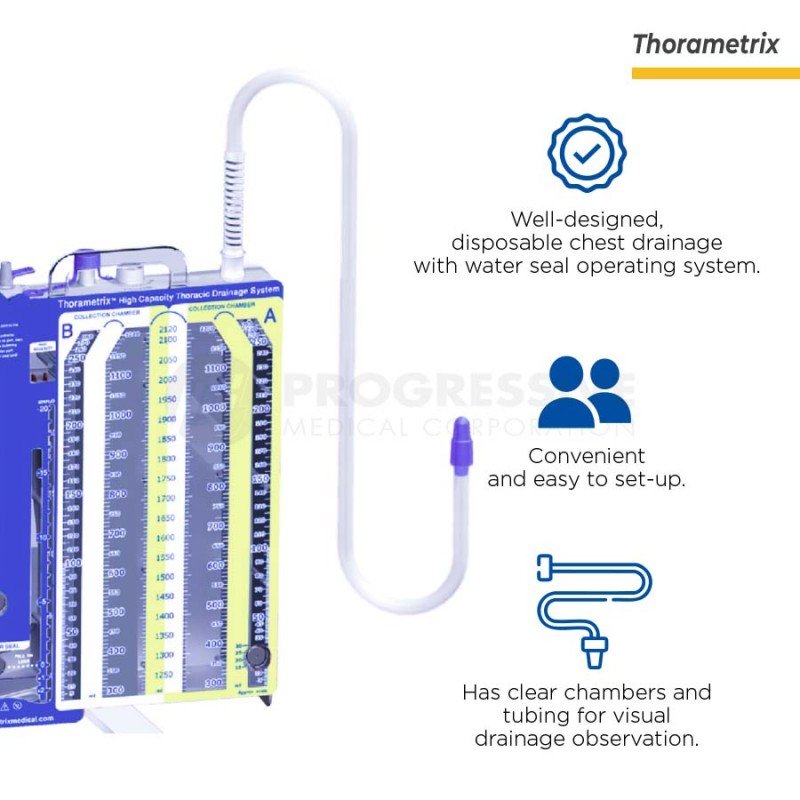 Thorametrix Chest Drainage