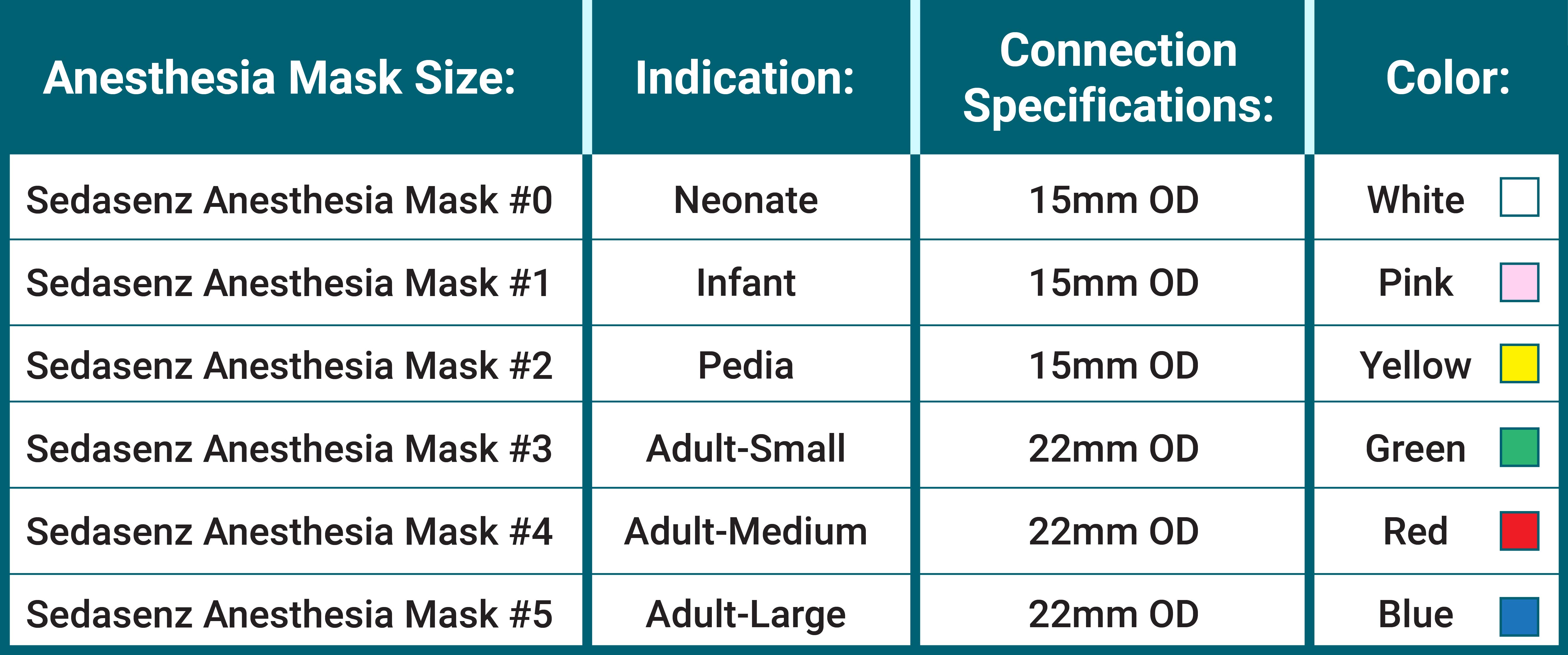 Sedasenz Anesthesia Mask (Sold per piece)